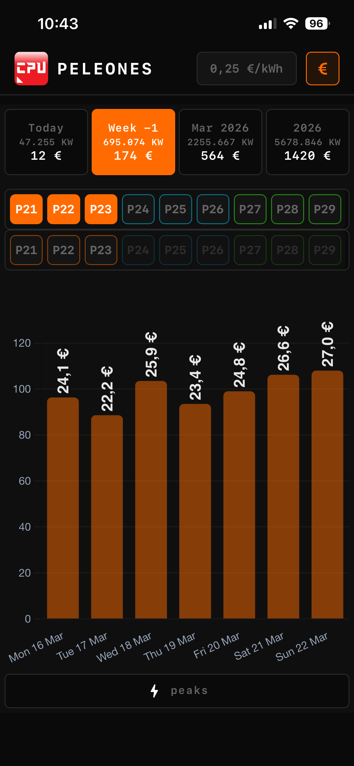 Power meter screen